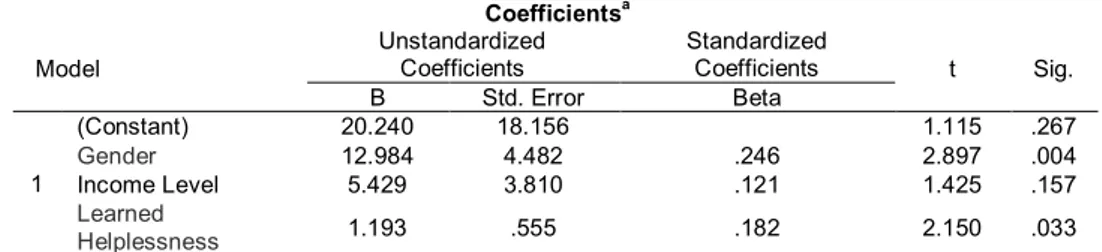 Table 7. Coefficients Analyze 