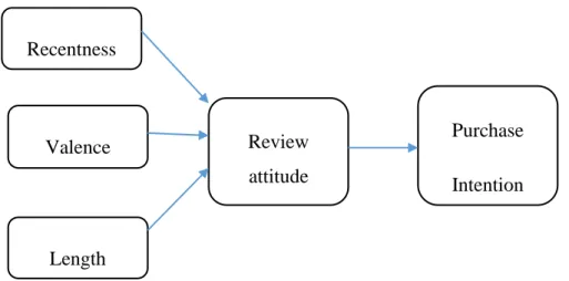 Figure 3.1: Research Path 