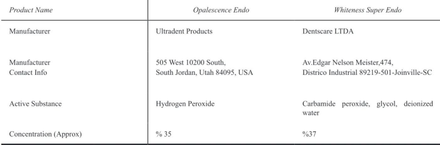 Table 1. Bleaching Agents
