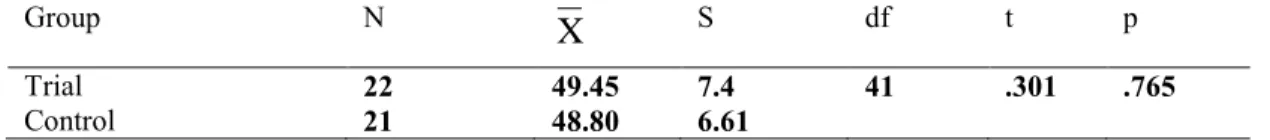 Table 1.  The t-test Results Showing the Difference Between the Trial Group and the Control Group's  Preliminary Test Scores 