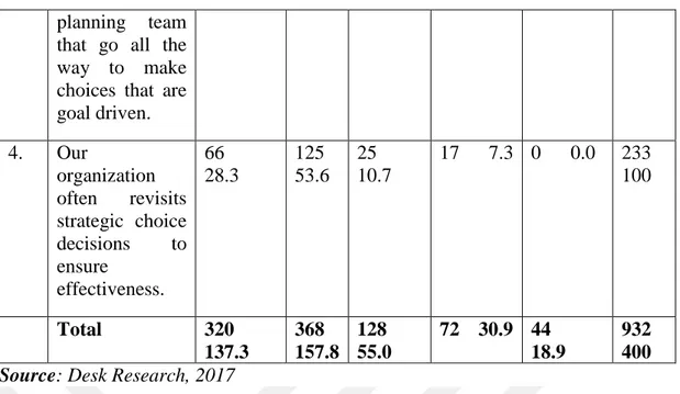 Table 4.10 above represents respondents’ opinions on customer retention as a measure  of customer loyalty