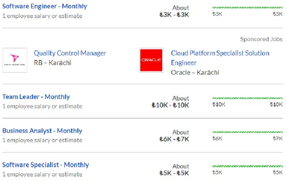 Figure 4.3: Salary ranges for Etiya   Source: Glassdoor, 2019c 