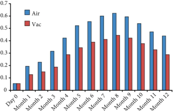 Table 2. Changes in color properties of döner kebabs packaged in different atmospheres during storage at –18 ± 1 °C.
