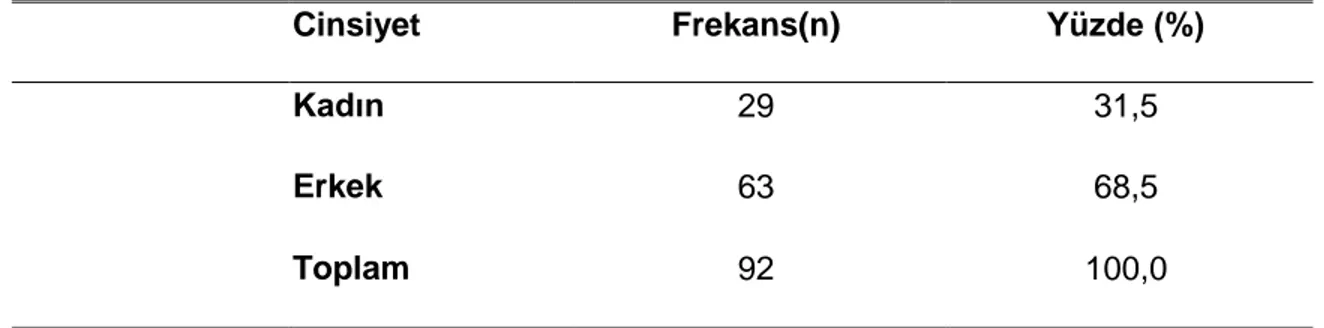 Çizelge 5.1 : Eğitim Kurumu Yöneticilerinin Cinsiyetlerine Göre Dağılımı 