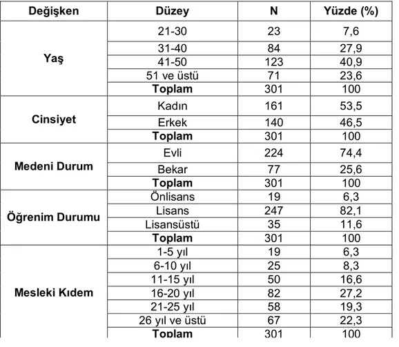 Çizelge 3.1. Araştırmaya Katılanlara İlişkin Demografik Veriler 