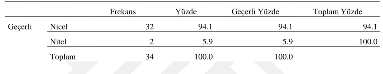 Çizelge 6 tezlerin yöntemsel yönelimini ifade etmektedir. Bu bağlamda çalışmaların  nitel  ya  da  nicel  yöntemsel  araçlarından  hangisini  kullandıklarına  bakılmıştır