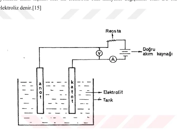 Şekil 4.1: Elektrometal Kaplama Prosesi[15]