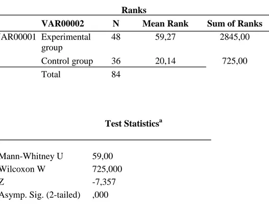 Table 2. Comparison of Control and Experimental Groups’ Academic Success Standings 