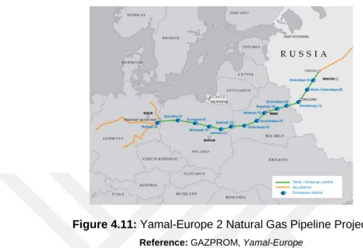 Figure 4.11: Yamal-Europe 2 Natural Gas Pipeline Project  Reference: GAZPROM, Yamal-Europe 