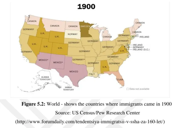 Figure 5.2: World - shows the countries where immigrants came in 1900s  Source: US Census/Pew Research Center 