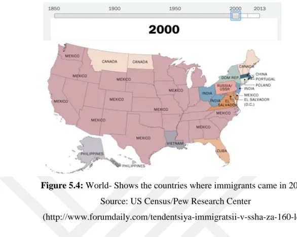Figure 5.4: World- Shows the countries where immigrants came in 2000s  Source: US Census/Pew Research Center 