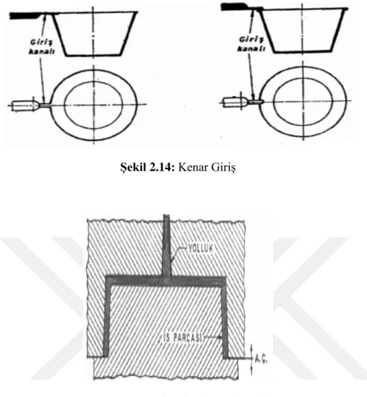 Şekil 2.14: Kenar Giriş 