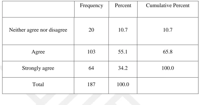 Table 4.11: L.F.F. Identifying own weaknesses/shortcomings and match them with  opportunities and threats 