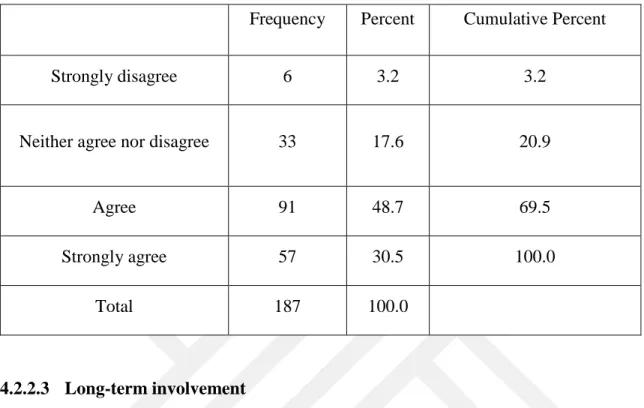 Table 4.13: L.F.F. Look at old problems in new ways 