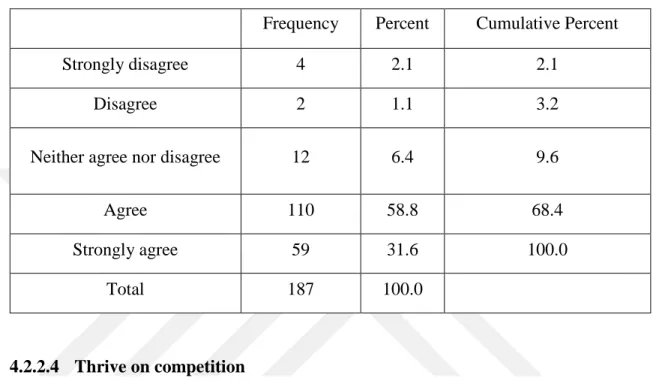 Table 4.15: L.T.I. Determine long-term issues, problems, or opportunities 