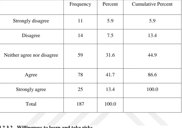 Table 4.21: P.S. Managing resources, people, and problems in an acceptable manner 