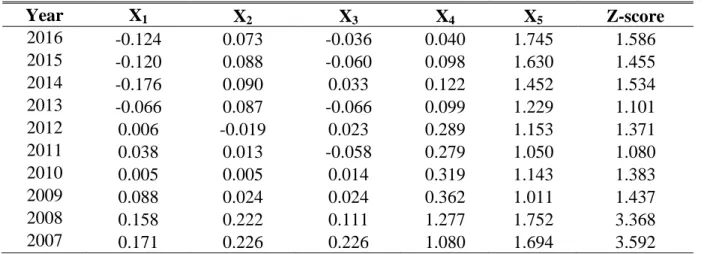 Table 3.5 is an illustration of organization C 4 . All the parameters are same as mentioned in 