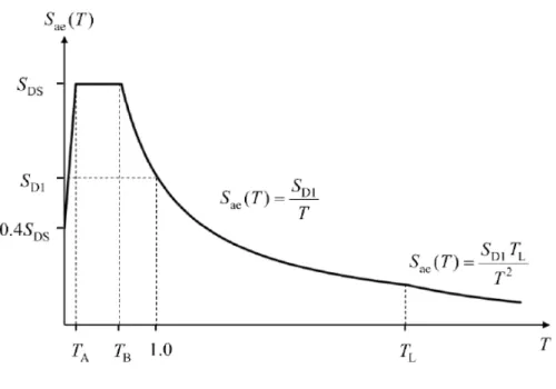 Şekil 1.4: Spektrum eğrisi [11] 