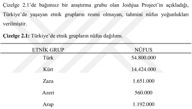 Çizelge  2.1’de  bağımsız  bir  araştırma  grubu  olan  Joshjua  Project’in  açıkladığı,  Türkiye’de  yaşayan  etnik  grupların  resmi  olmayan,  tahmini  nüfus  yoğunlukları  verilmiştir