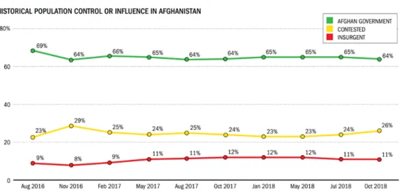 Figure 1.4:  District control by the government of Afghanistan and Taliban. 