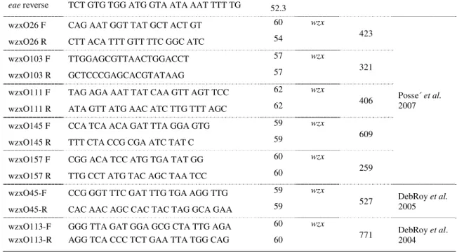 Table 2. Occurrence of STEC virulent genes in different vegetable samples and  obtained serotypes