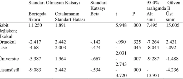 Çizelge 4.8. : Eğitim Düzeyi ve Depresyon düzeyine iliĢkin Bağımlılık Testi  Sonuçları 