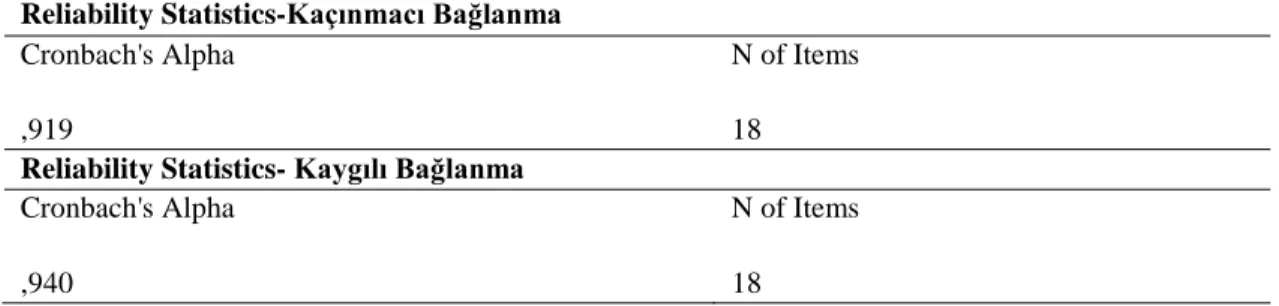 Çizelge 4.3:  Yakın İlişkilerde Yaşantılar Envanteri Güvenilirlik Analizi 