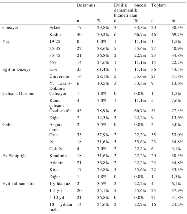 Çizelge 6.1: Demografik Bilgilerin Dağılımı 