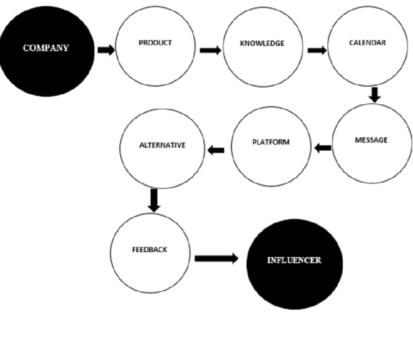 Figure 2.4: IM MANAGEMENT CYCLE  (Brown D. &amp;., 2013:451) 