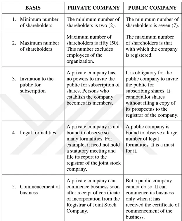Table 2.1: Differences between private and public companies. 