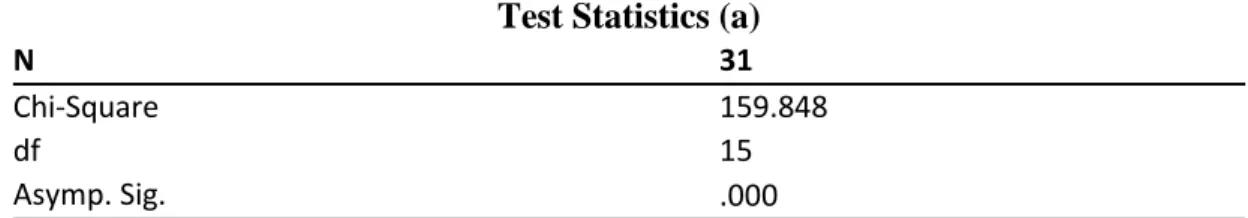 Table  4.9  (con.): Ranking and Prioritizing 16 Items of Teachers Knowledge Status  in Teaching English as a Foreign Language  
