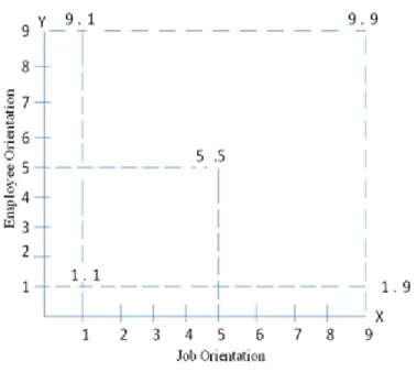 Figure 2.3.3: Types of social network websites 