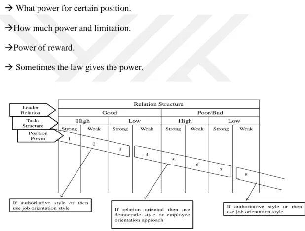 Figure 2.4.4: Relation Structure 