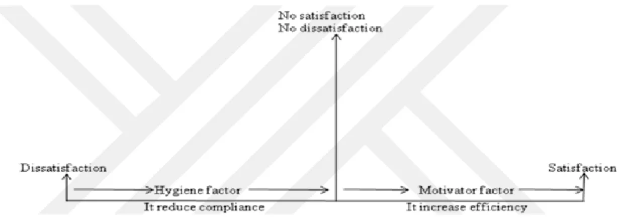 Figure 2.7.7: ―Two factors‖ Models. 