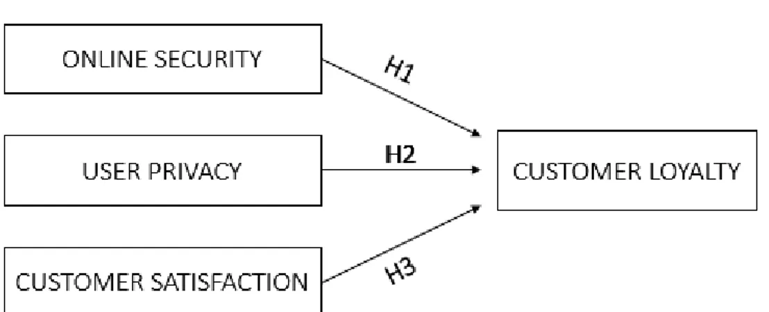 Figure 2: Conceptual Framework for the Study 