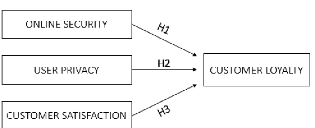 Figure 2: Conceptual Framework for the Study 