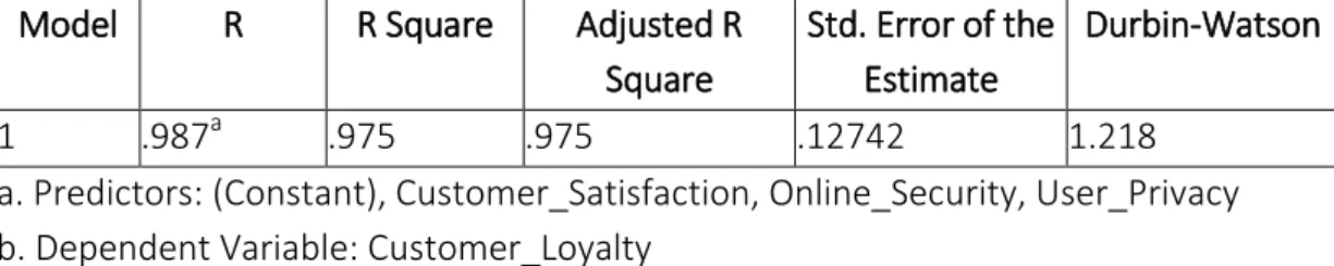 Table 5: ANOVA 