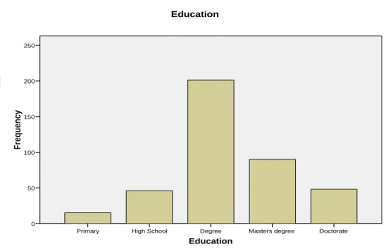 Table  5.4  shows  that  more  individuals  with  an  average  of  degree  certificate  use  electronic banking more and it accumulate 50.3% of the total amount of people used in  the survey
