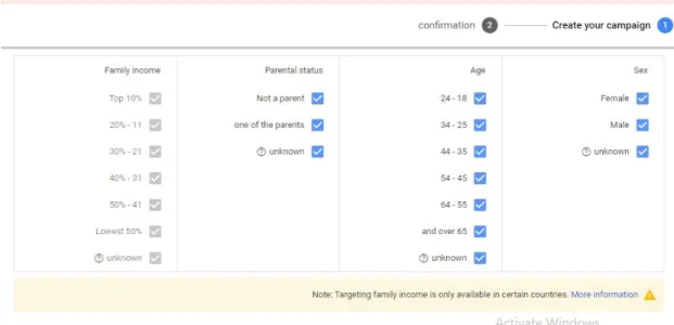 Figure 3.12: YouTube targeting 