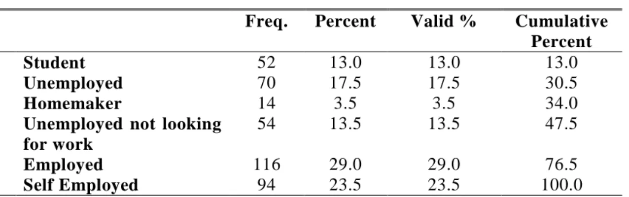 Table 4.5: What kind of device that you use in YouTube 