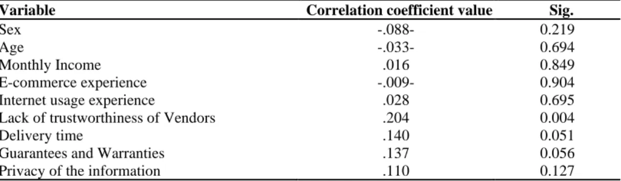 Table  4.8  indicates  that  the  mean  of  males  is  17.76  degrees  with  stander  deviation  2.749 degree, and the mean of females 17.273 degrees with stander deviation 2.604  degree,  from  the  table  there  is  a  difference  between  males  and  fe