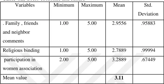 Table 4.14Financial capital 