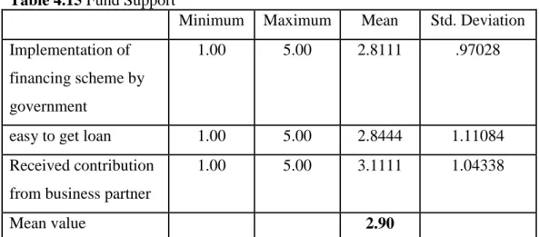 Table 4.16KMO and Bartlett’s test 