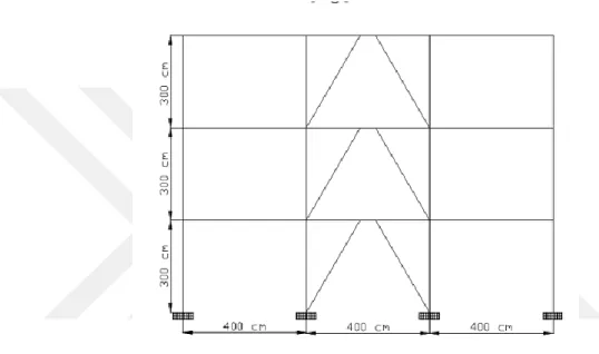 Şekil 2.2: 3 ağızlı ve 2 çerçeveli geometri  2.1.8.2  Faya yakın ve uzak depremlerde ivme kayıtları 