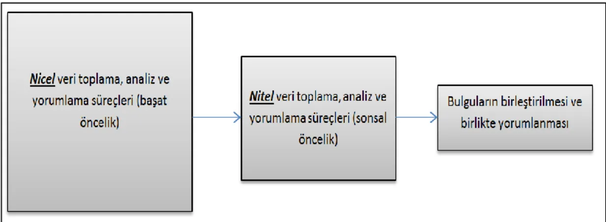 Şekil 3.1: Çalışmada kullanılan AKY yaklaşımı* 