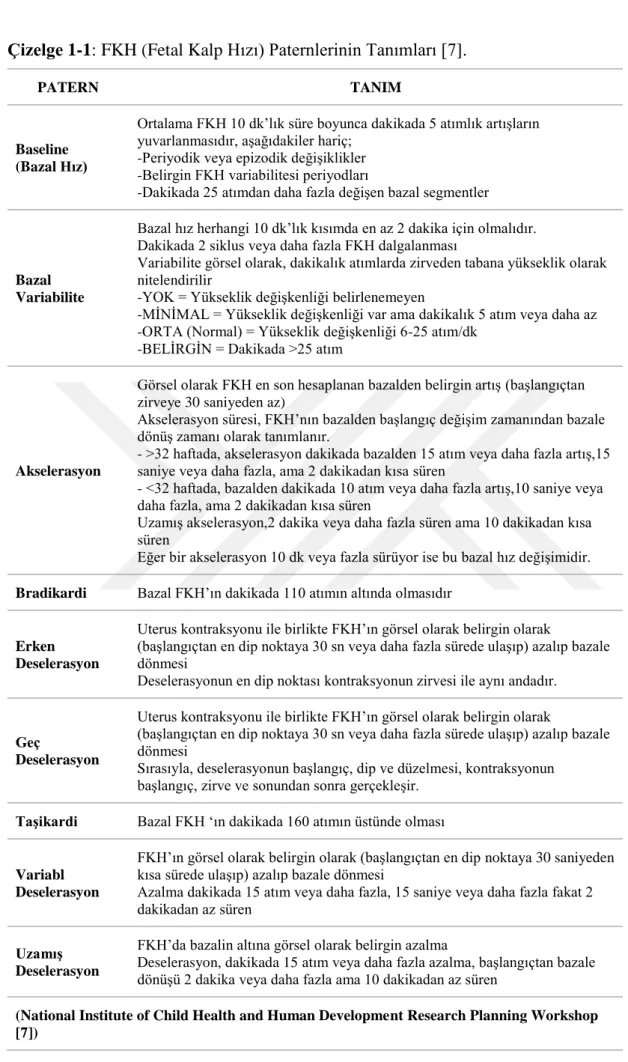Çizelge 1-1: FKH (Fetal Kalp Hızı) Paternlerinin Tanımları [7]. 