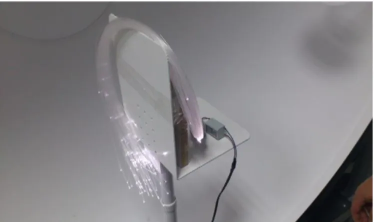 Figure 4: The power consumption of the light  source(Istanbul Aydın University   LED Lighting  Laboratory) 