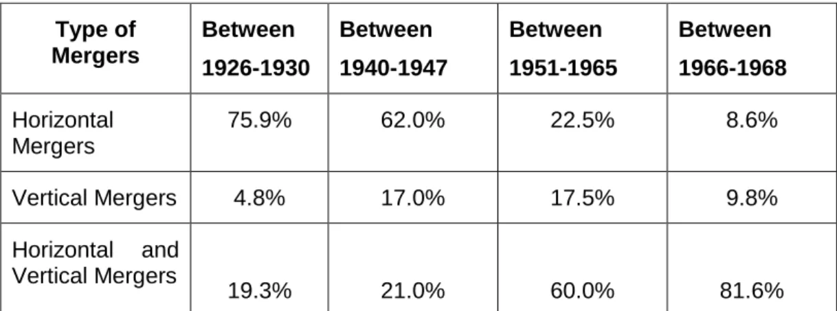 Table 3.4: Distribution of the Number of Mergers between 1926 and 1968 