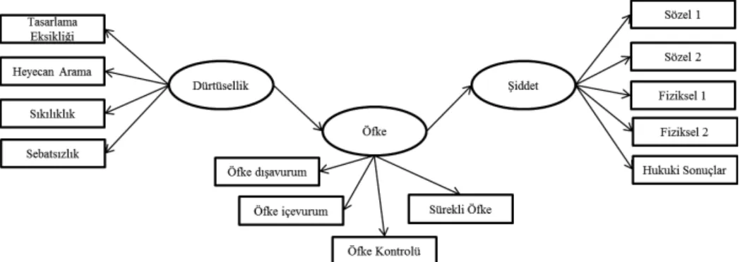 Şekil 1: Tasarlanan Model