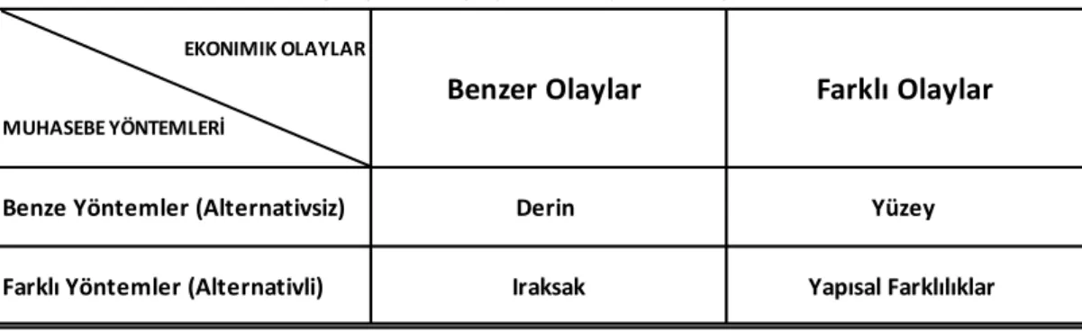 Çizelge 2.1 : karşılaştırma kabiliyetinin düzeyleri